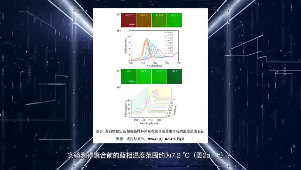 聚合物稳定蓝相液晶的取向控制 与电场调谐