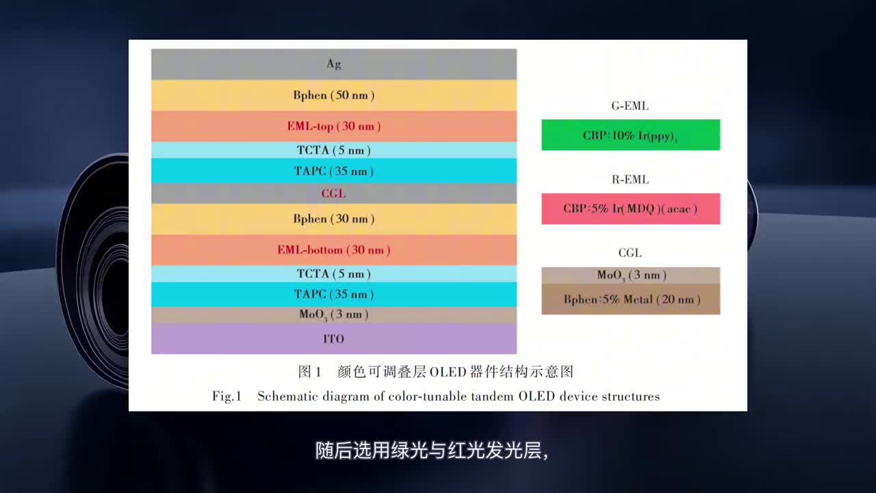 基于Mg掺杂载流子产生层的红绿双色可调叠层OLED及其防伪应用