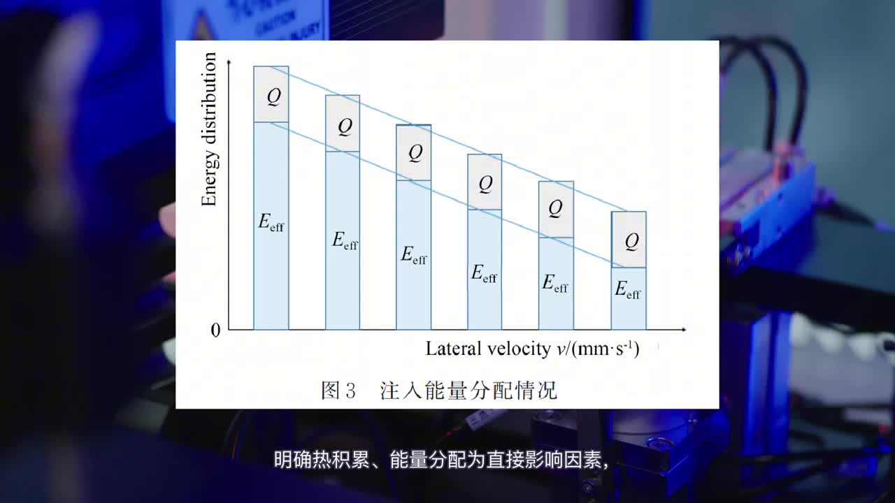 细束径离子束变去除函数加工工艺及补偿
