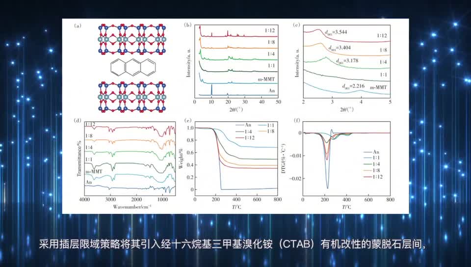 蒽/蒙脱石复合材料的压力响应荧光行为及传感性能