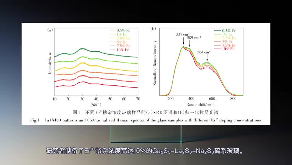 高浓度Er³⁺掺杂硫系玻璃的中红外发光特性