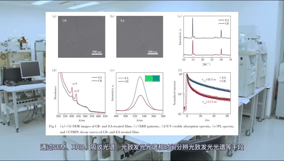 绿色溶剂工程调控相分布实现低阈值准二维钙钛矿激光器
