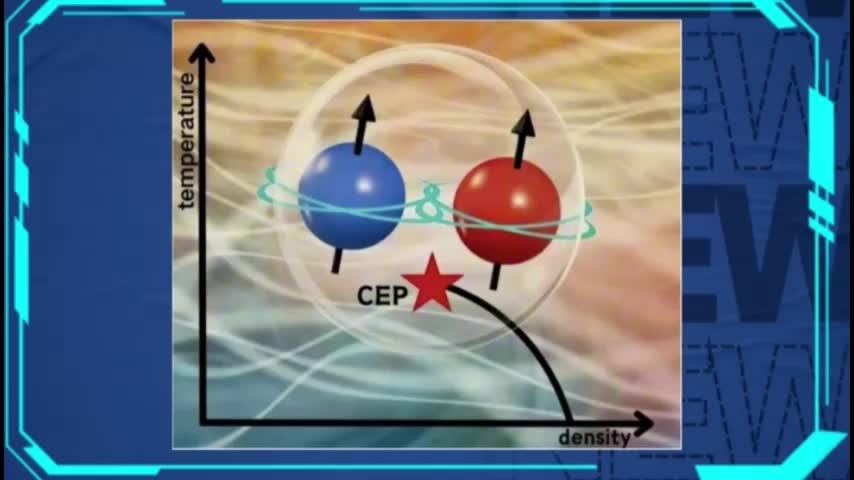 核科学要闻速递7月重点科研动态