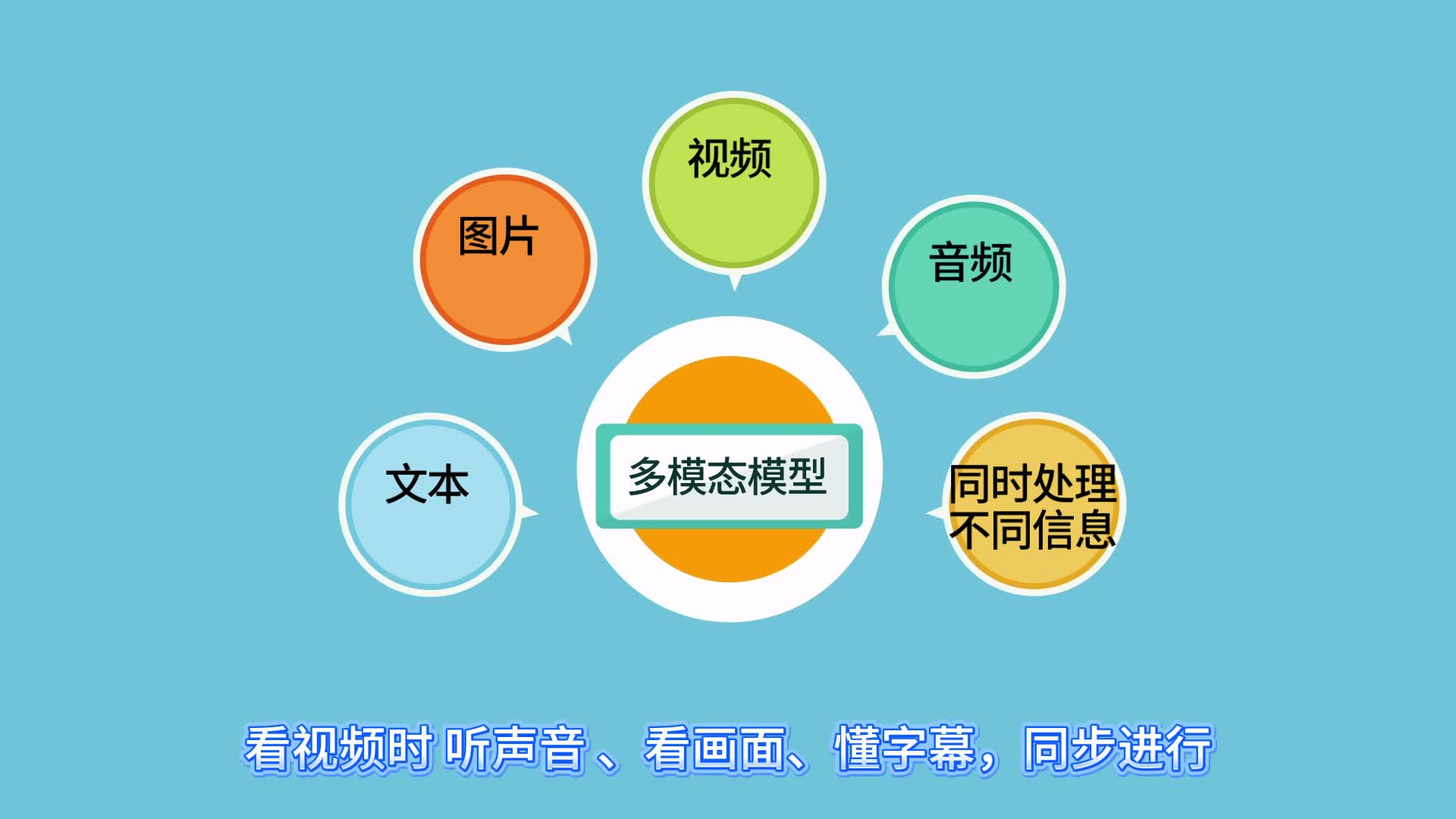 多模态智能体社会网络：从认知推理到群体涌现 | 章育诚