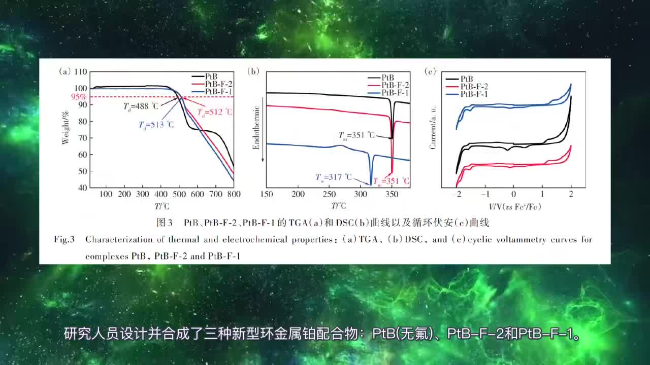 基于氟取代位点效应的铂（Ⅱ）配合物电致发光性能调控