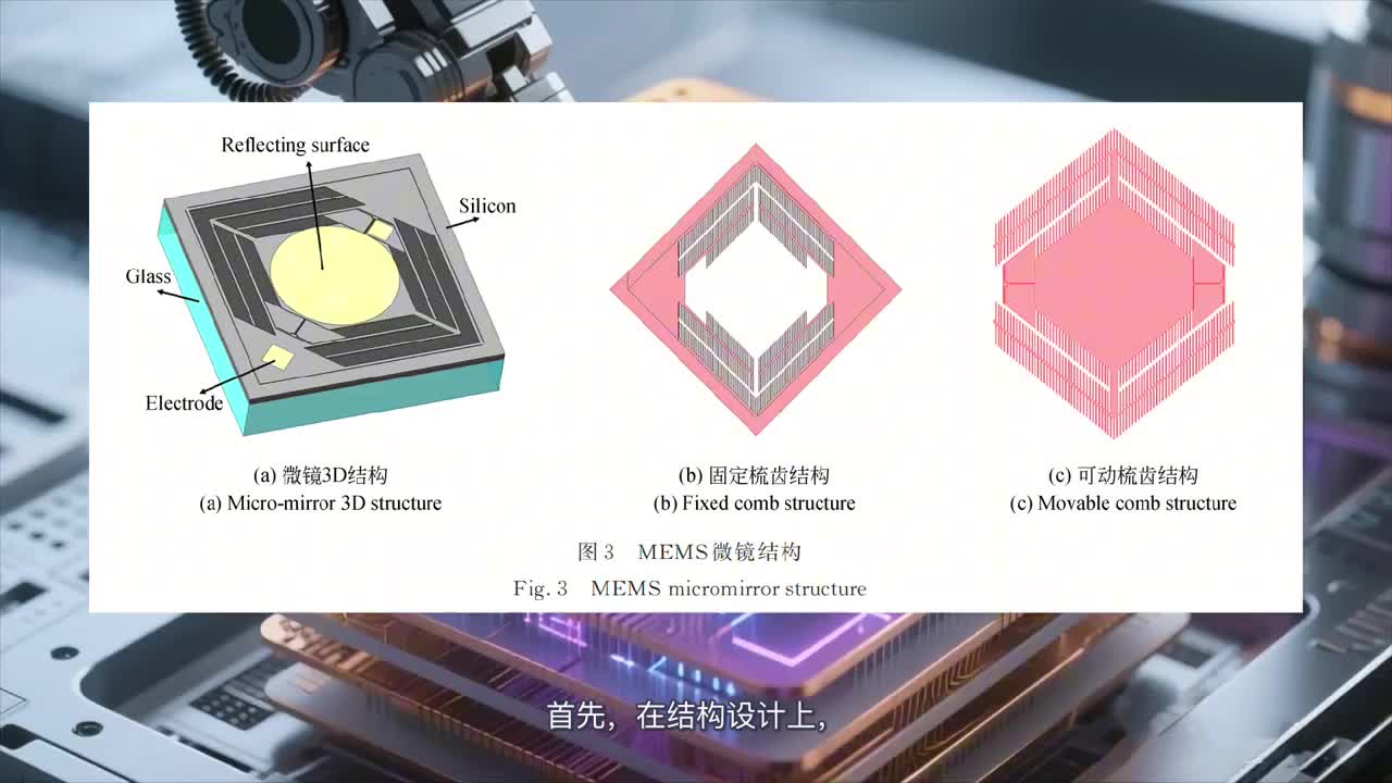 双掩膜硅-玻璃键合不等高工艺实现低电压小尺寸MEMS微镜